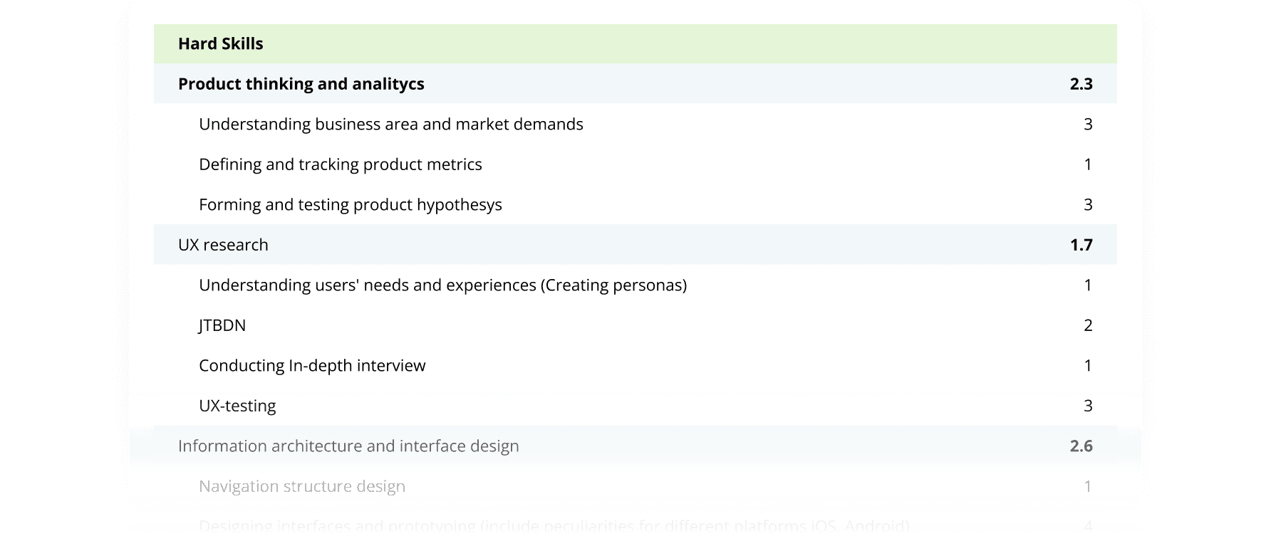 Designer Self-Development System