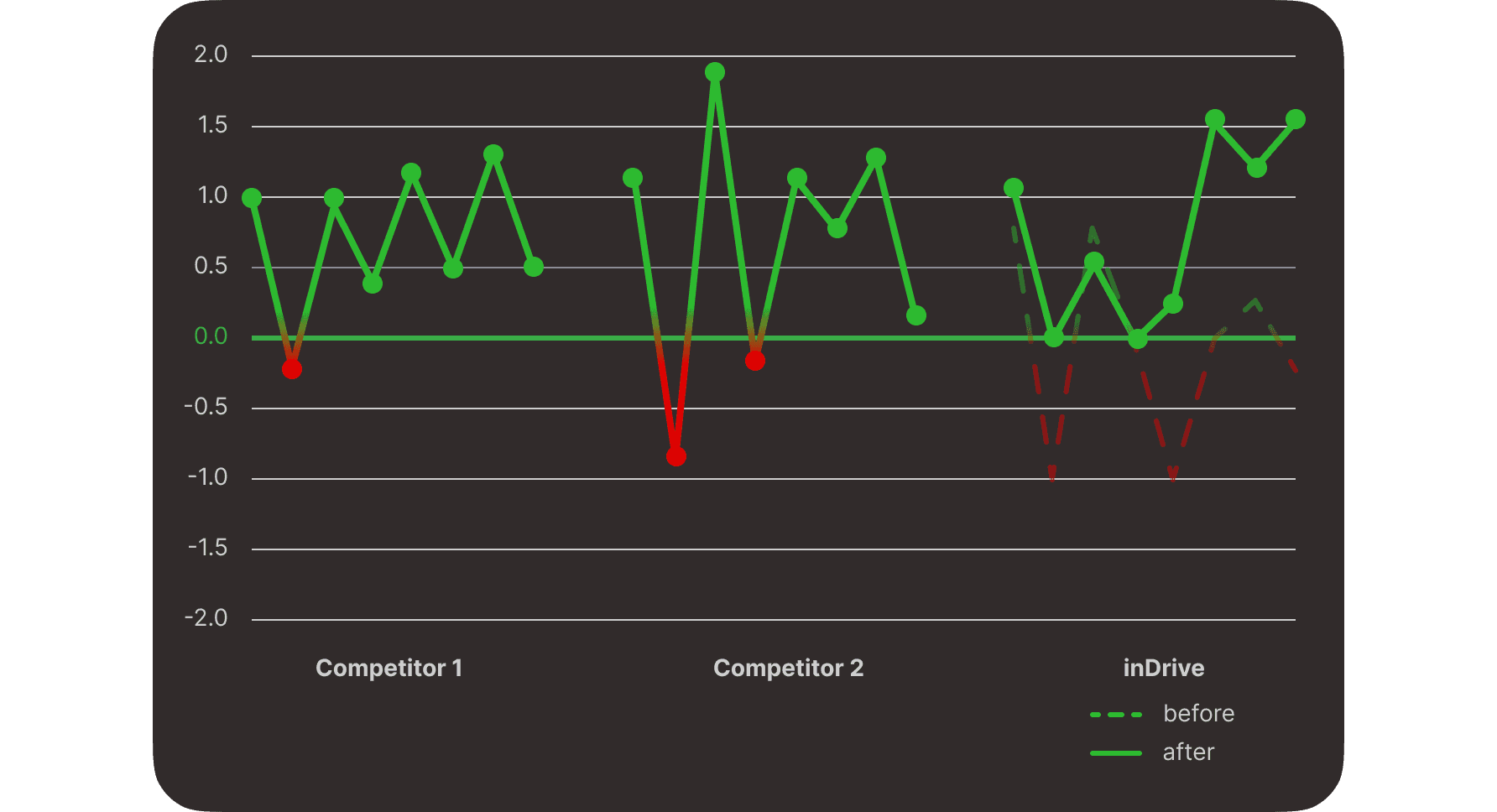 Facelift validation and comparison visual
